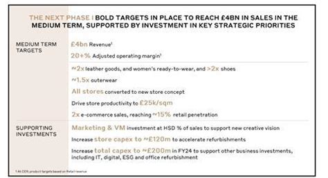 burberry wholesale strategy|burberry's new strategy.